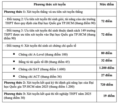 quy đổi  - Ảnh 2.