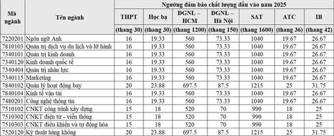 điểm sàn - Ảnh 2.