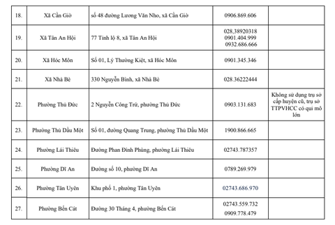 Địa chỉ 38 tổ địa bàn của Trung tâm hành chính công TP.HCM - Ảnh 5.