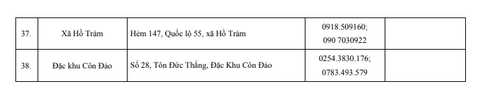 Địa chỉ 38 tổ địa bàn của Trung tâm hành chính công TP.HCM - Ảnh 7.