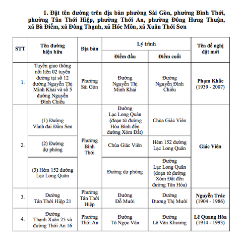 tên đường - Ảnh 2.