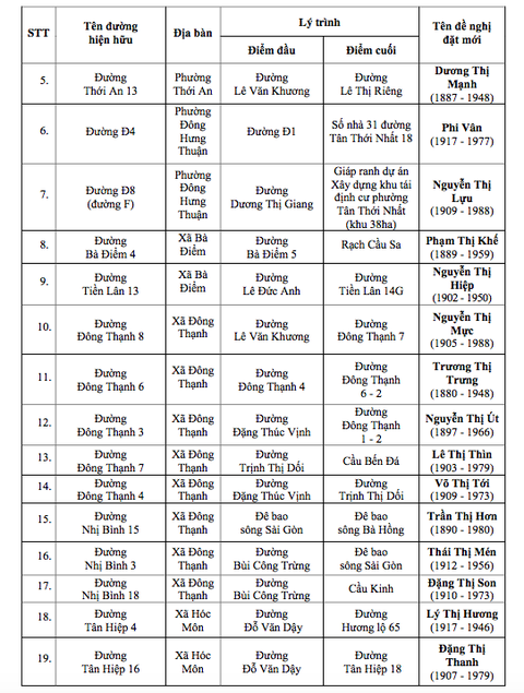 tên đường - Ảnh 3.