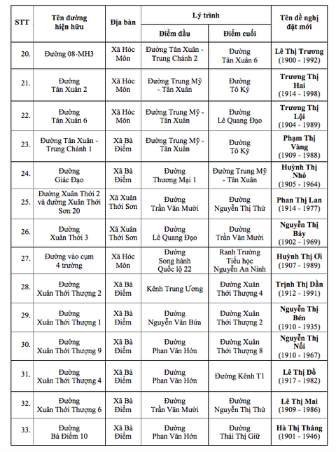 tên đường - Ảnh 4.