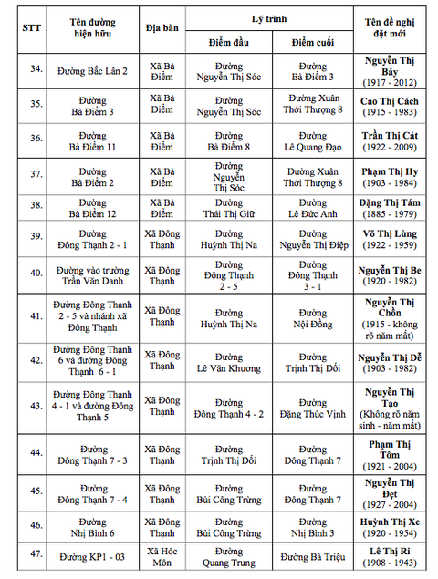 tên đường - Ảnh 5.