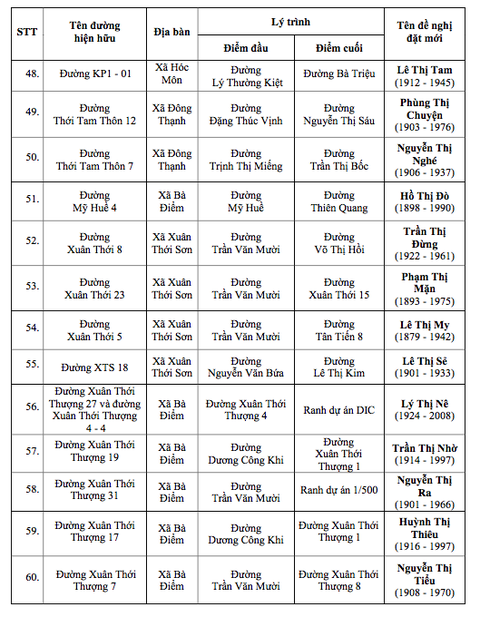 tên đường - Ảnh 6.