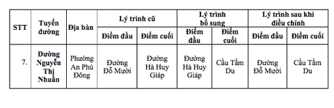 tên đường - Ảnh 8.