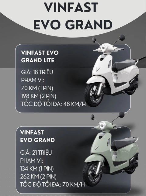 VinFast Evo Grand ra mắt: Giá 18-21 triệu đồng, pin có thể tháo rời, chạy tới 262km/sạc - Ảnh 12.