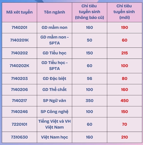 sư phạm - Ảnh 2.