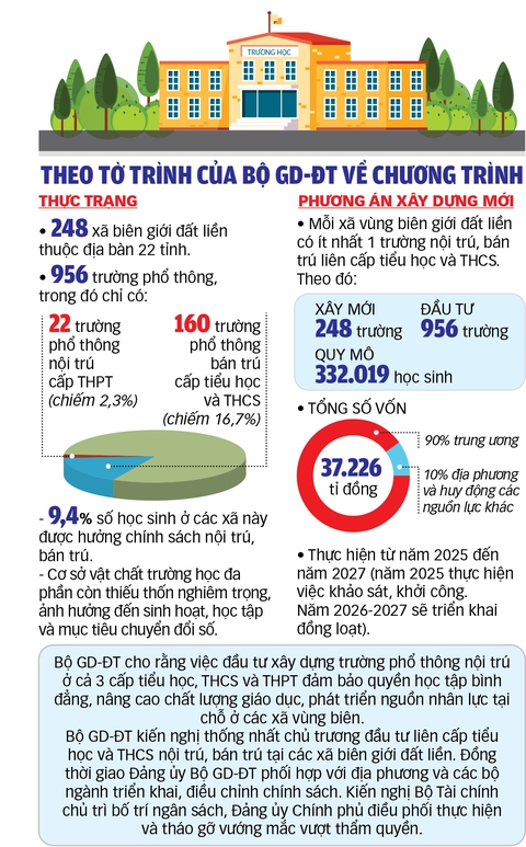 trường nội trú - Ảnh 3.