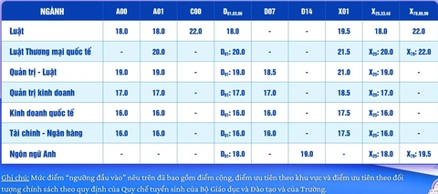 quy đổi điểm - Ảnh 5.