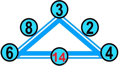 câu đố - Ảnh 2.
