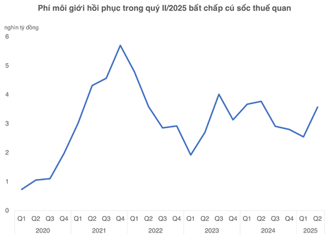 chứng khoán - Ảnh 3.