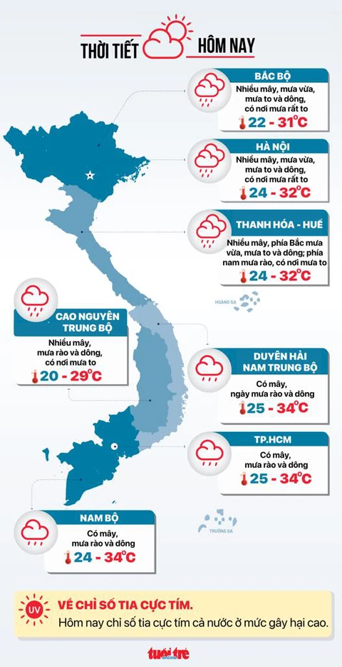 thời tiết - Ảnh 2.