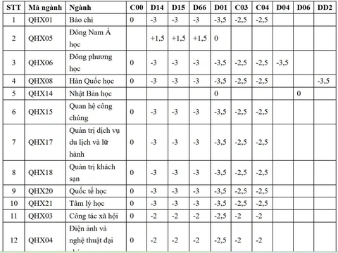 độ lệch điểm - Ảnh 2.