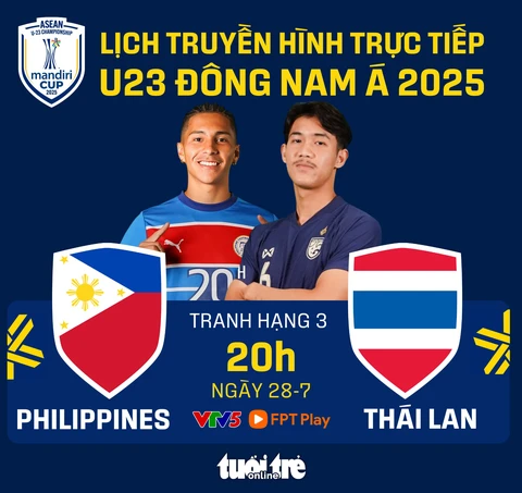 U23 Thái Lan - Ảnh 1.