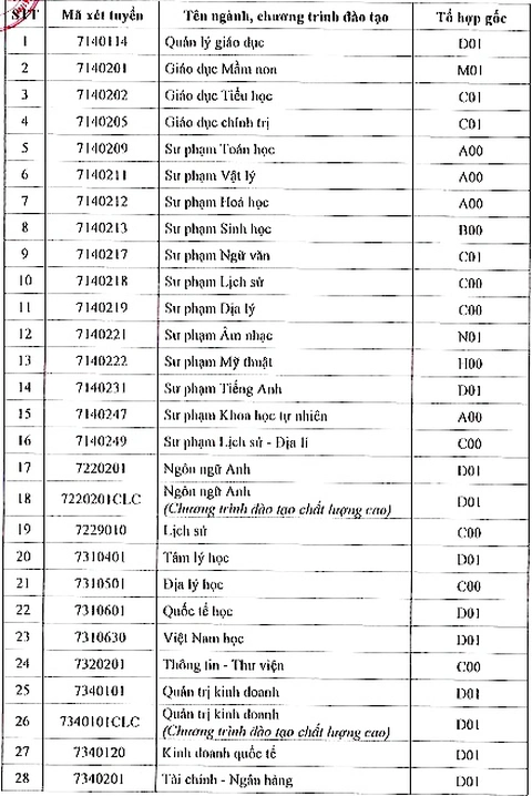 quy đổi điểm - Ảnh 2.