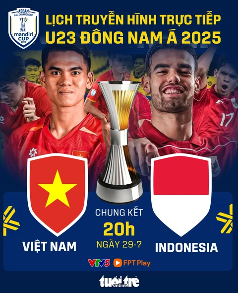 U23 Việt Nam - Ảnh 1.
