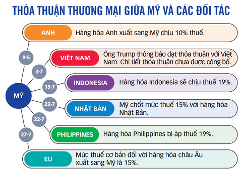 Mỹ - EU - Ảnh 2.