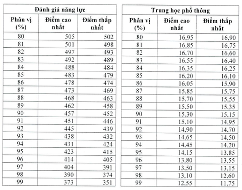 bách phân vị - Ảnh 4.