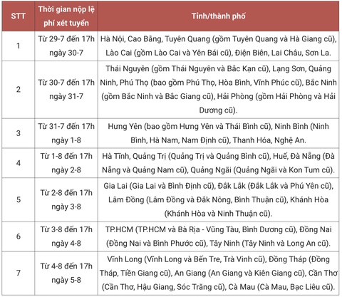 lệ phí đăng ký xét tuyển - Ảnh 2.