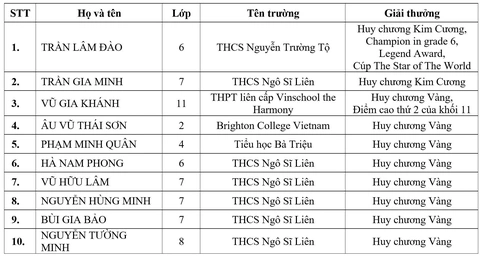 toán quốc tế - Ảnh 3.