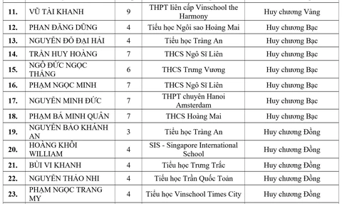 toán quốc tế - Ảnh 4.