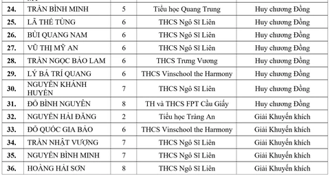 toán quốc tế - Ảnh 5.