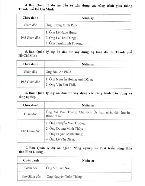 đơn vị sự nghiệp - Ảnh 3.