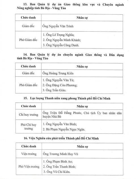 đơn vị sự nghiệp - Ảnh 5.