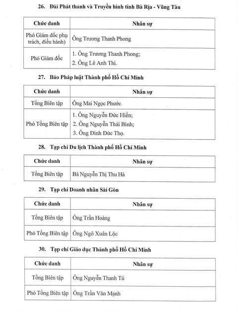 đơn vị sự nghiệp - Ảnh 8.