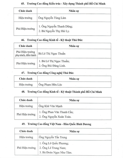 đơn vị sự nghiệp - Ảnh 12.