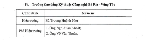 đơn vị sự nghiệp - Ảnh 14.