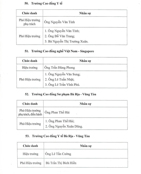 đơn vị sự nghiệp - Ảnh 13.