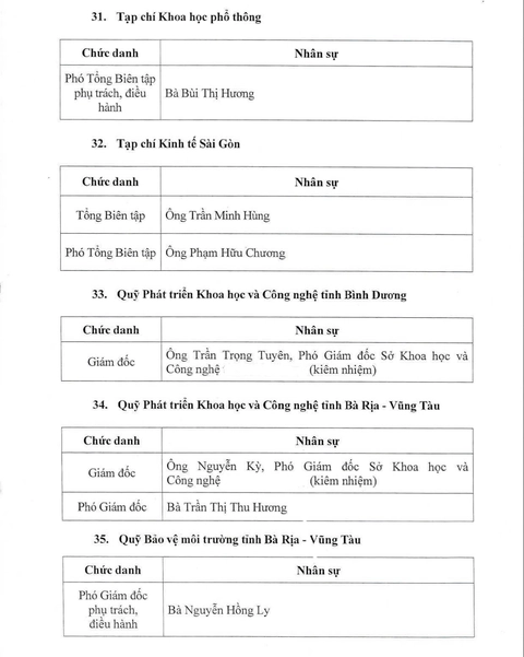 đơn vị sự nghiệp - Ảnh 9.