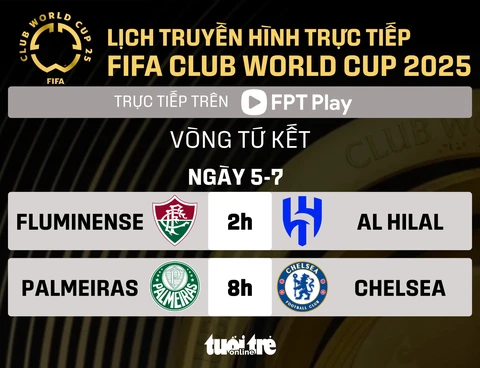 FIFA Club World Cup 2025 - Ảnh 1.