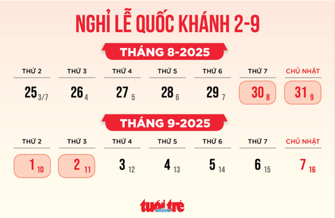 Lễ Quốc khánh 2-9 được nghỉ 4 ngày, vậy cả năm 2025 nghỉ bao nhiêu ngày? - Ảnh 2.