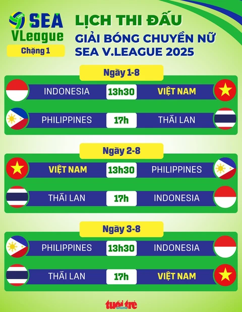 SEA V.League - Ảnh 1.
