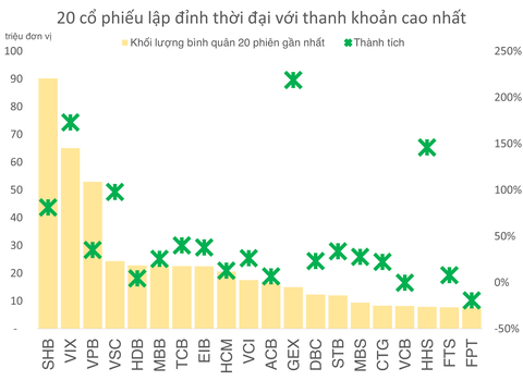 chứng khoán - Ảnh 2.