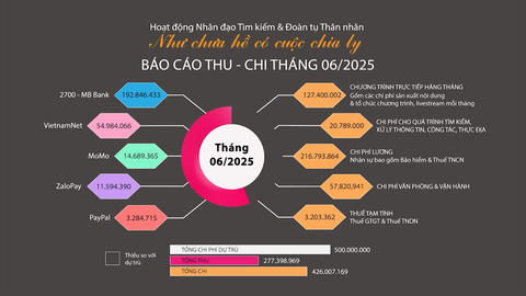 Như chưa hề có cuộc chia: Lạc cha lạc mẹ như cây khô giữa đồng - Ảnh 9. Như chưa hề có cuộc chia ly - Ảnh 6.
