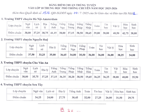 điểm chuẩn vào lớp 10 - Ảnh 1.