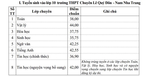 Khánh Hòa - Ảnh 2.