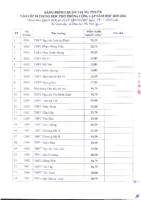 điểm chuẩn vào lớp 10 - Ảnh 3.