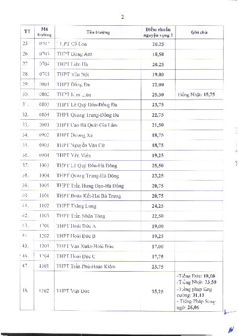 điểm chuẩn vào lớp 10 - Ảnh 4.