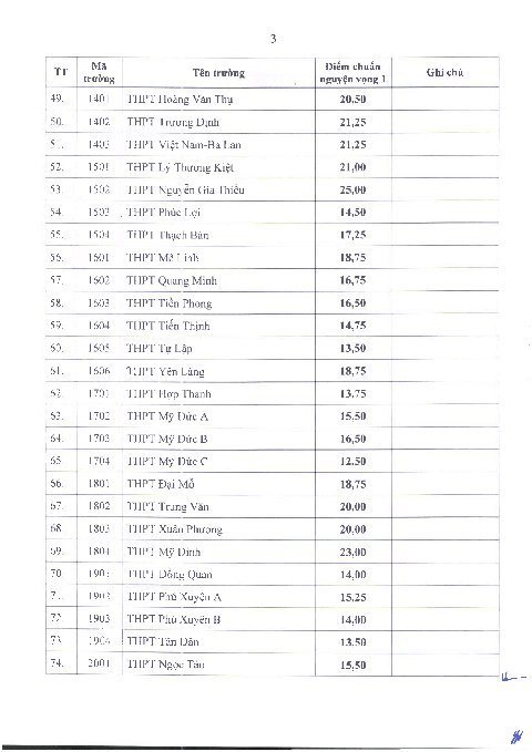 điểm chuẩn vào lớp 10 - Ảnh 5.