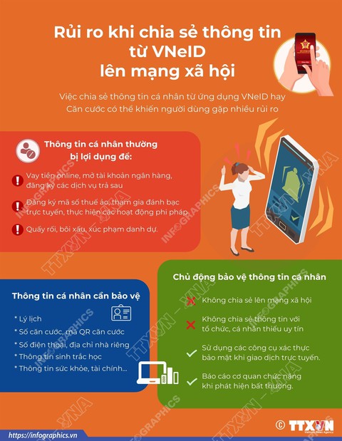 VNEID - Ảnh 1.