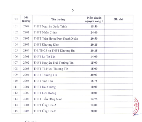 Điểm chuẩn - Ảnh 6.
