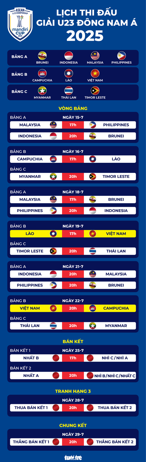 U23 Đông Nam Á - Ảnh 1.