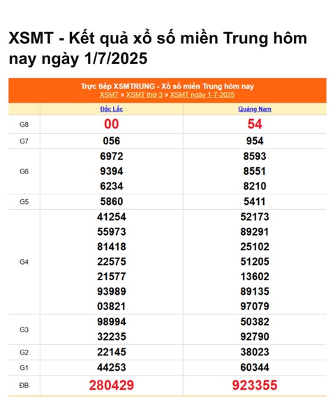 Giải đặc biệt xổ số Quảng Nam tại sao có 2 kết quả? - Ảnh 4.