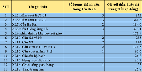 nút giao An Phú - Ảnh 2.