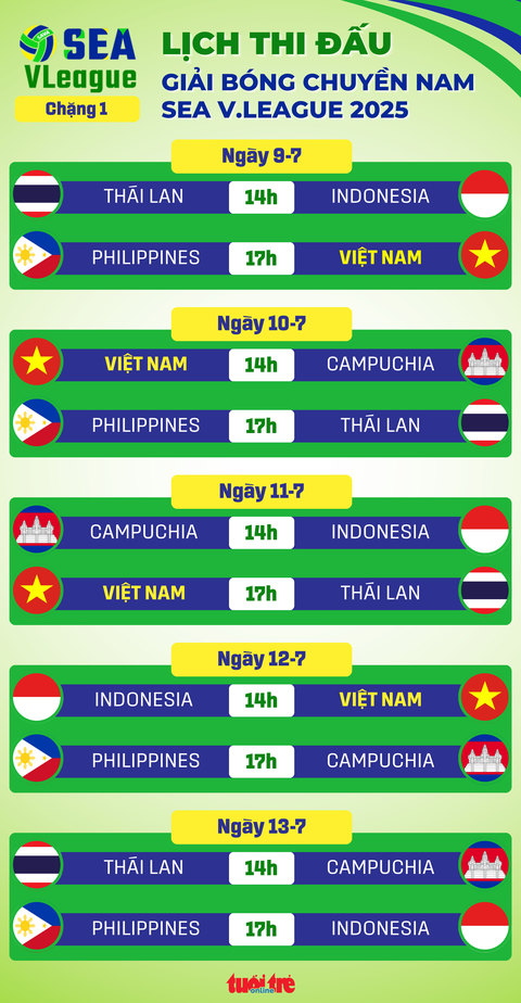 Lịch thi đấu chặng 1 Giải bóng chuyền nam SEA V.League 2025 - Ảnh 1.